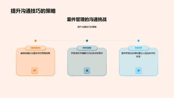 案件管理与沟通策略