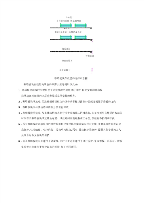 幕墙施工设施、设备和运输方案附图