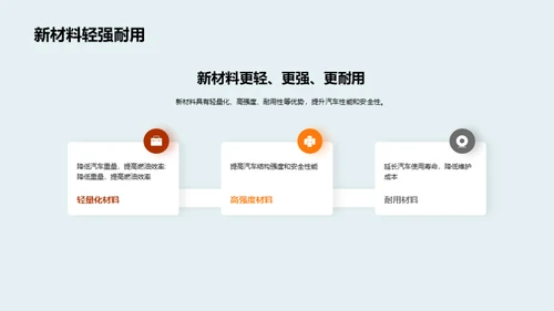 汽车新材料，工程革新