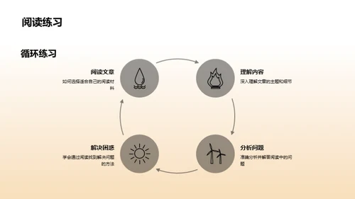 阅读俱乐部引领者