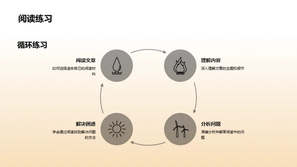 阅读俱乐部引领者