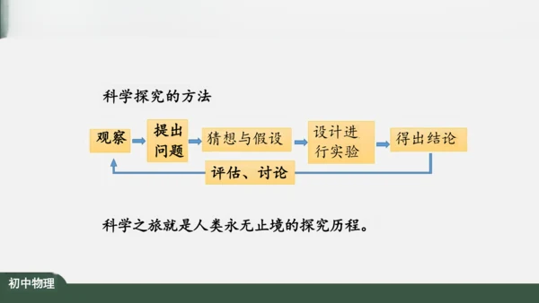 探索物理 科学之旅 课件（共34张PPT）