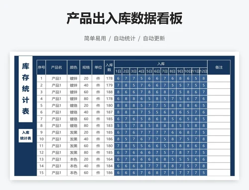 产品出入库数据看板