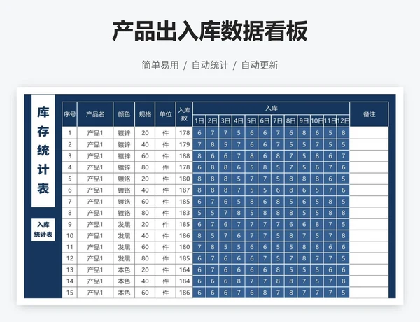 产品出入库数据看板