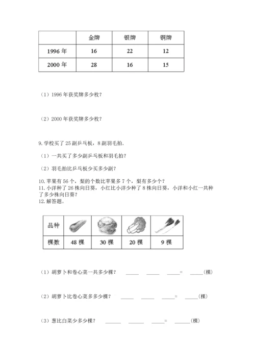 二年级上册数学应用题100道附答案（基础题）.docx