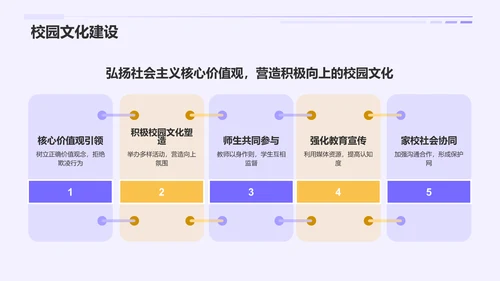 紫色扁平风防止校园欺凌PPT模板