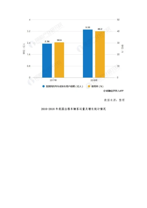 全球出租车行业市场现状及发展趋势分析-政府+市场双重管理机制促进繁荣发展.docx