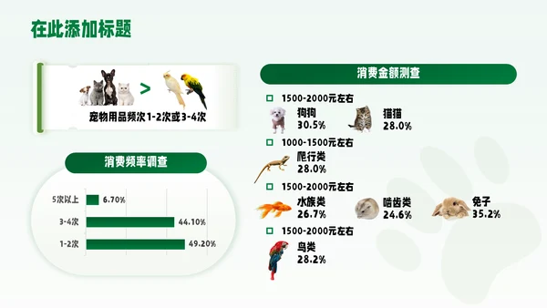 绿色宠物用品工作汇报宠物狗金毛pp模板