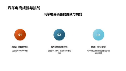 汽车电商销售策略探讨