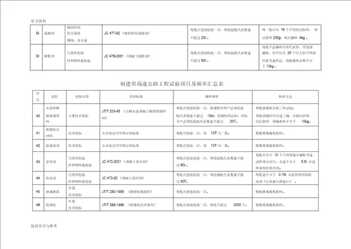 公路工程试验检测频率汇总讲解学习