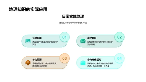 地理知识教学PPT模板