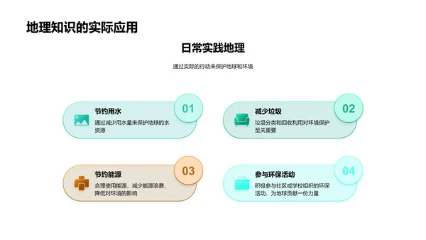 地理知识教学PPT模板