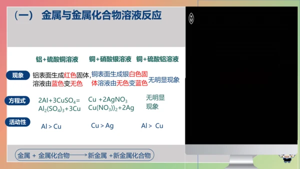 8.2.2 金属活动性顺序 课件(共16张PPT内嵌视频)-2023-2024学年九年级化学下册同步