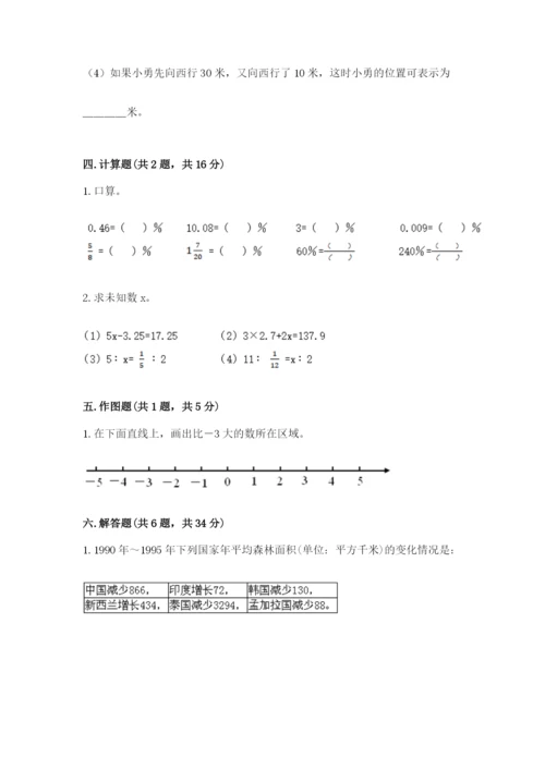 小学六年级下册数学期末卷及解析答案.docx