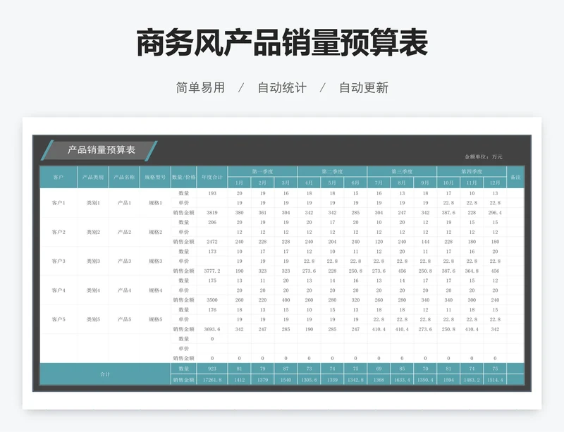 商务风产品销量预算表