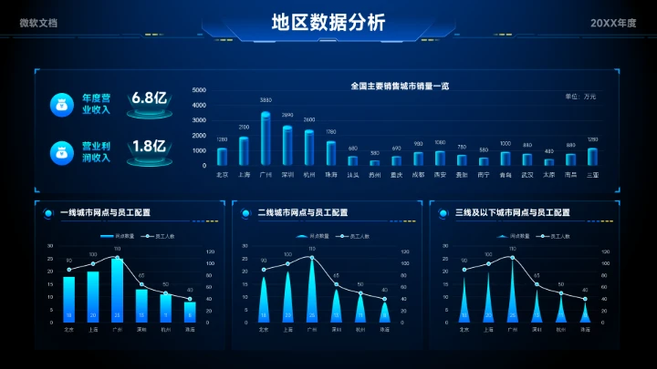 蓝色科技风地区数据分析看板-6
