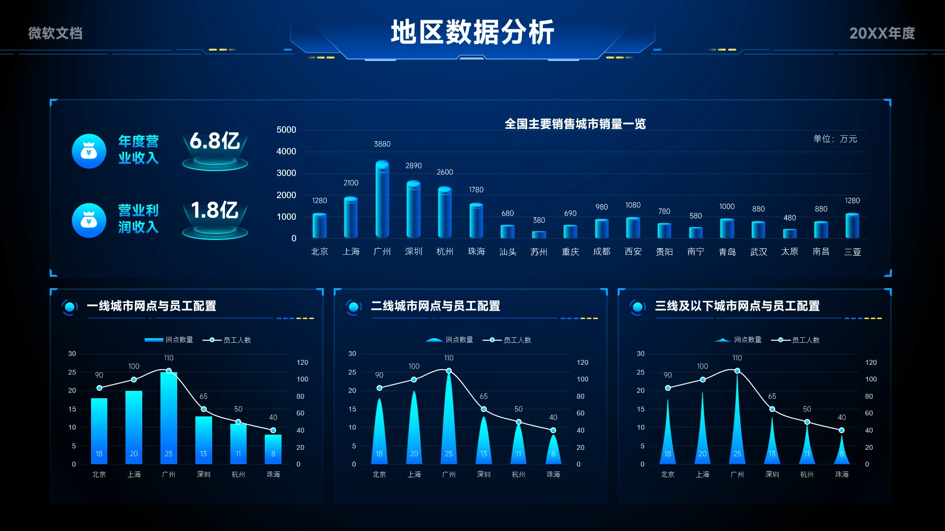 蓝色科技风地区数据分析看板-6