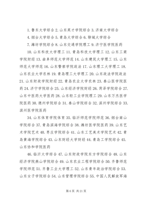 全国二本各省市院校统计.docx