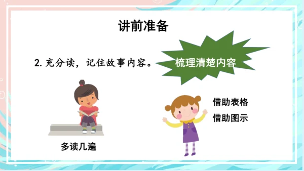 统编版三年级语文下册大单元教学第八单元教学课件-