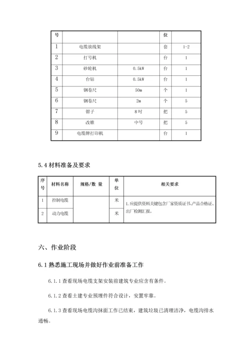 电缆敷设综合项目施工专项方案.docx