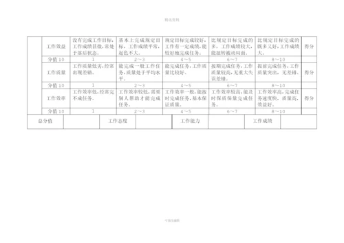 实习人员考核制度.docx