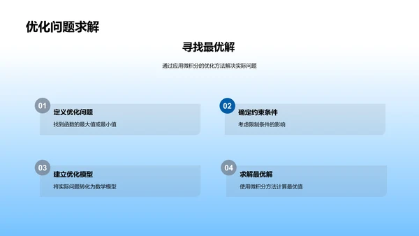 微积分的精髓与应用