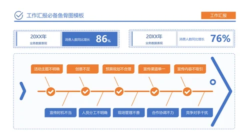 蓝橙简约风工作汇报必备鱼骨图PPT模板