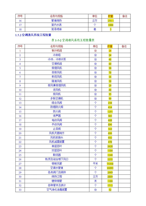 地铁施工施工组织设计