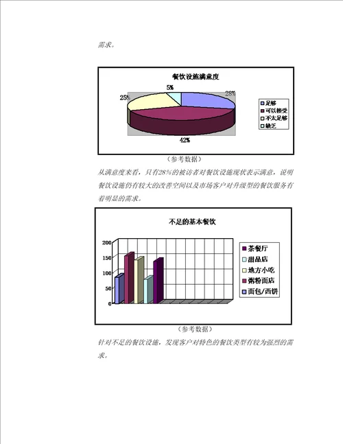 惠阳昊康裙楼商业营销推广方案42页中原42页