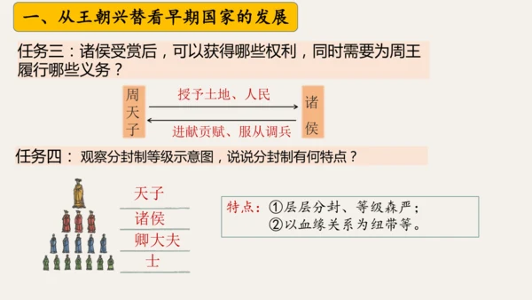 第二单元 夏商周时期：奴隶制王朝的更替和向封建社会的过渡   大单元复习课件（39张PPT 内嵌视频