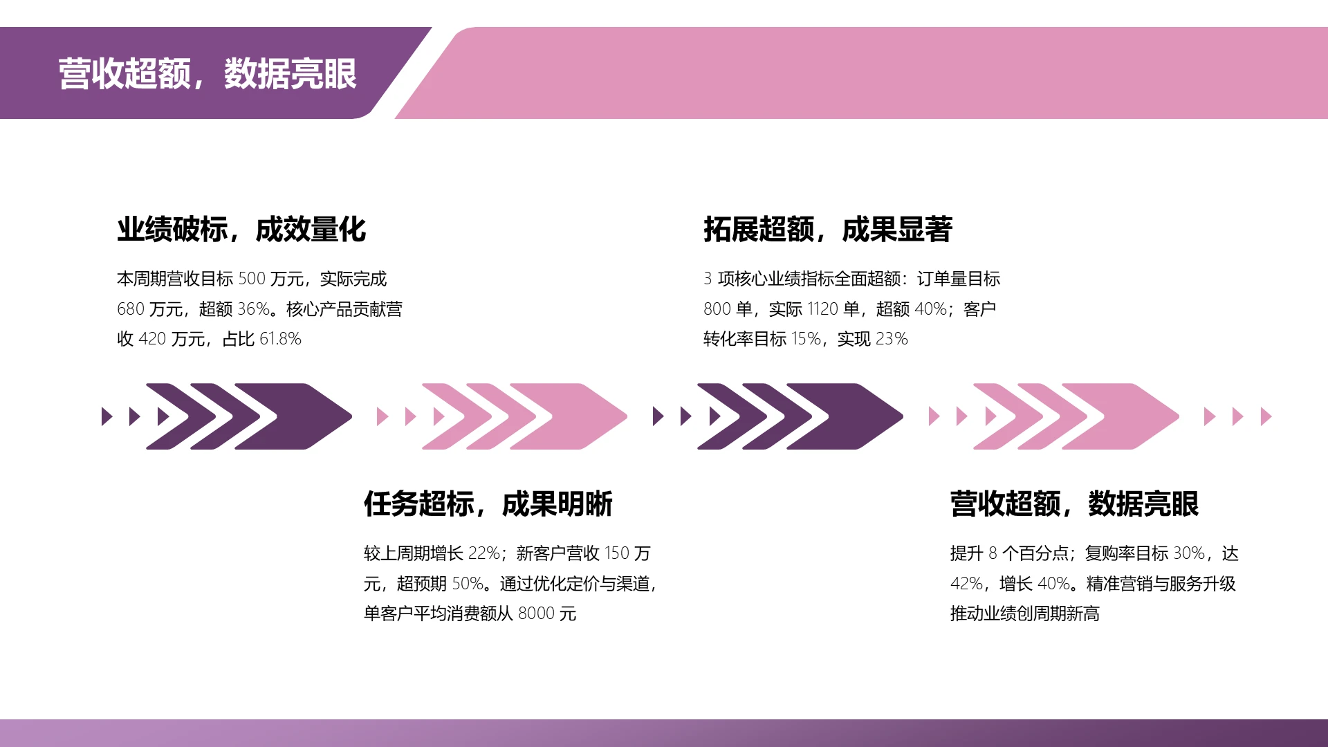 商务风纯文字PPT流程