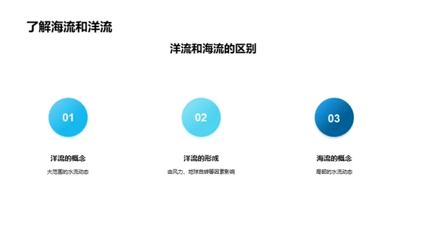 海洋奥秘之旅