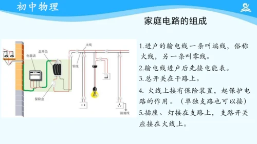 第十九章 生活用电 复习课件（共17张PPT）