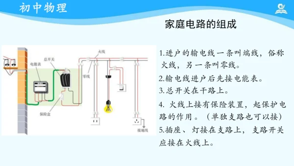 第十九章 生活用电 复习课件（共17张PPT）