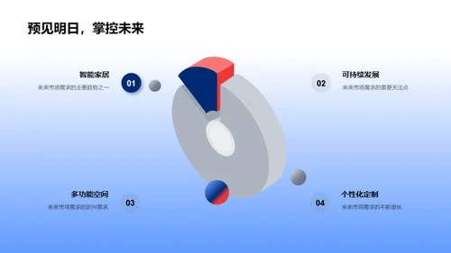 房地产行业的未来展望