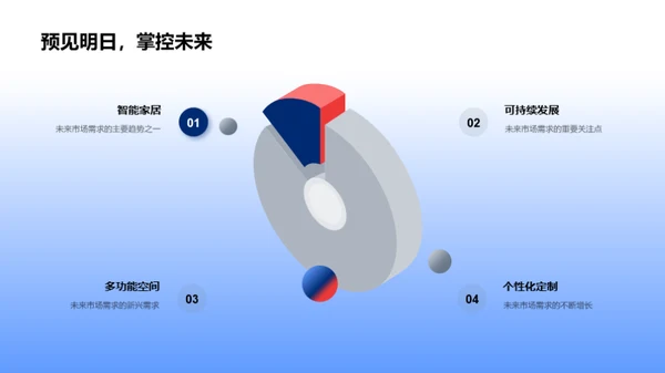 房地产行业的未来展望