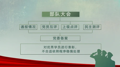 八一部队党课青春梦强军梦部队教育PPT