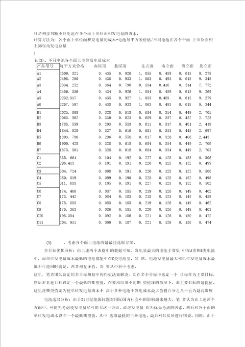 数学建模：太阳能小屋设计