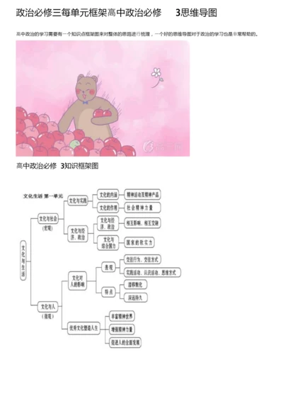 政治必修三每单元框架高中政治必修3思维导图.docx