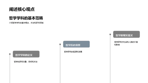 哲学研究答辩精要