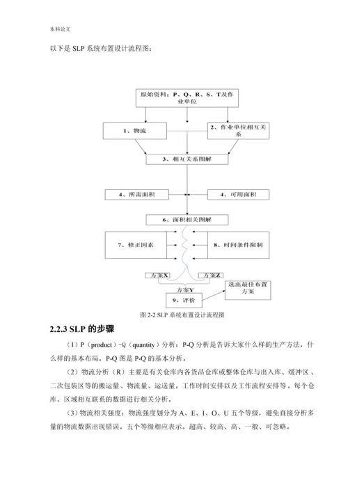 165030302_马海铭_[设计]基于SLP的德邦仓库布局优化研究.docx