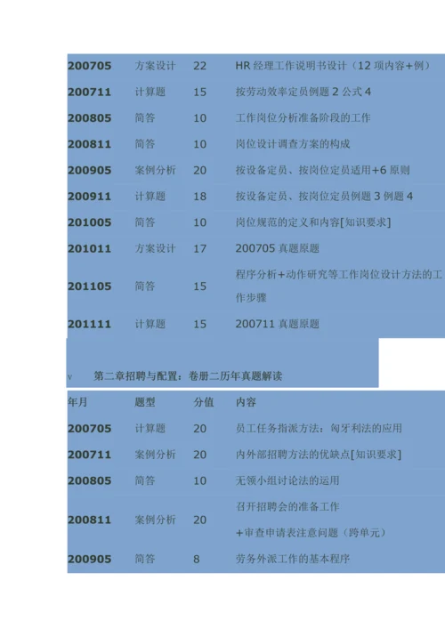 2013企业人力资源管理师考试三级考前必备手册考前串讲.docx