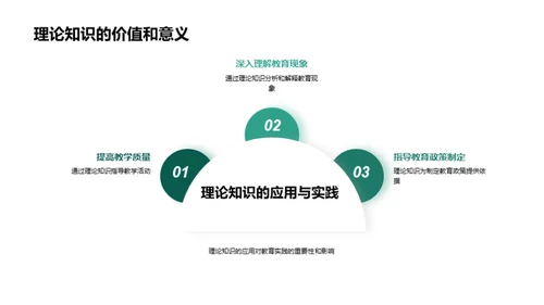 教育学理论与实践