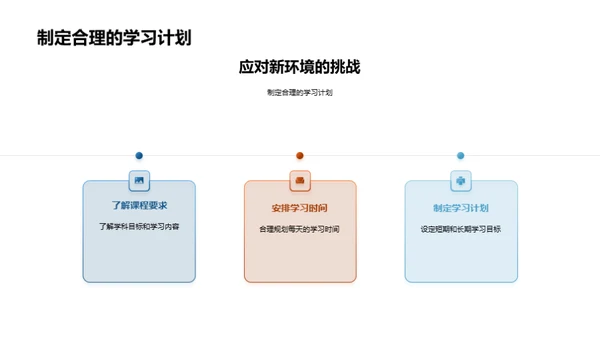 初中生涯规划