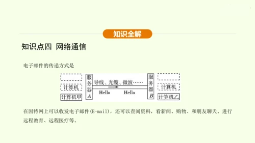 人教版 初中物理 九年级全册 第二十一章 信息的传递 21.4 越来越宽的信息之路课件（35页ppt