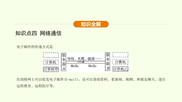 人教版 初中物理 九年级全册 第二十一章 信息的传递 21.4 越来越宽的信息之路课件（35页ppt