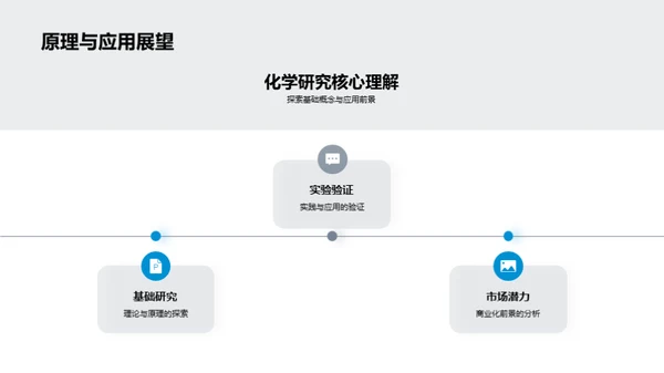 化学研究成果赋能商业