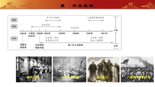 第二单元  近代化的早期探索与民族危机的加剧（复习课件）-【课堂无忧】新课标同步核心素养课堂