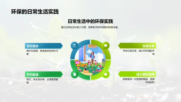 谷雨与环境教育