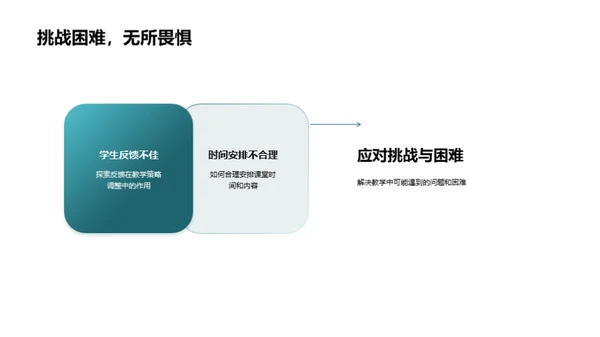 激活课堂教学